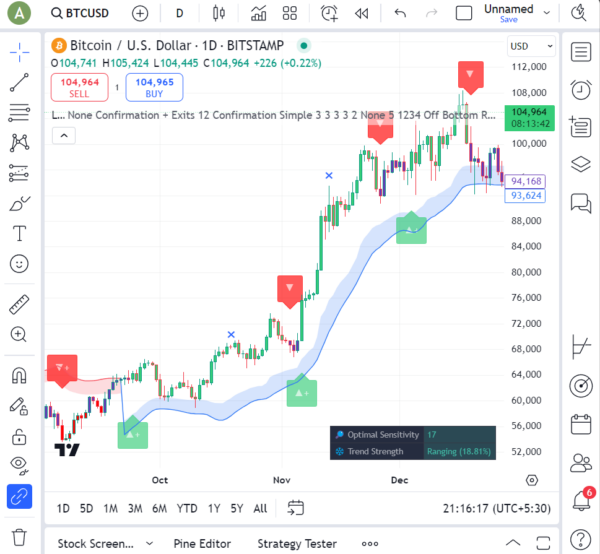 Lux Algo Plan Lifetime - Image 3